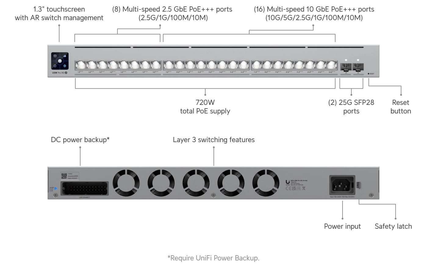 Ubiquiti USW-Pro-XG-24-PoE | Switch | Etherlighting, 16x RJ45 10GbE, 8x RJ45 2.5GbE, 2x SFP28, 720W, Layer 3