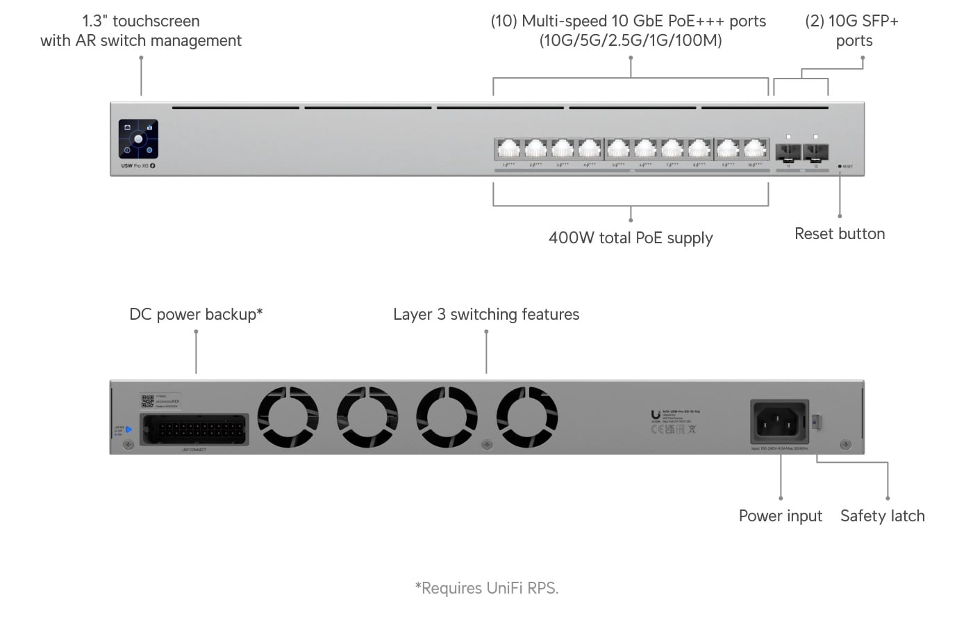Ubiquiti USW-Pro-XG-10-PoE | Switch | Etherlighting, 10x RJ45 10GbE, 2x SFP+, 400W, Layer 3