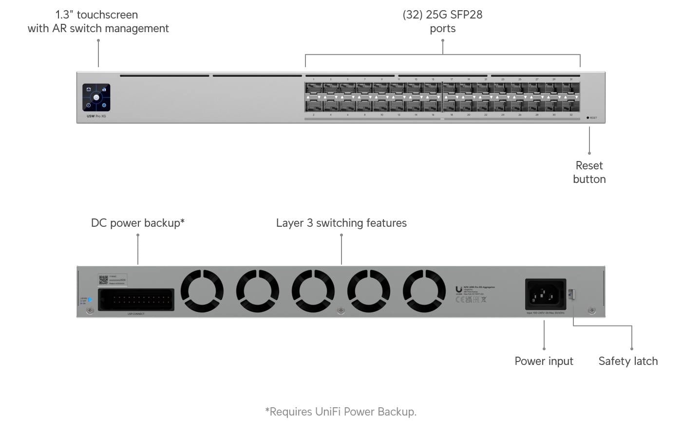 Ubiquiti USW-Pro-XG-Aggregation | Switch | Etherlighting, 32x 25G SFP28, Layer 3