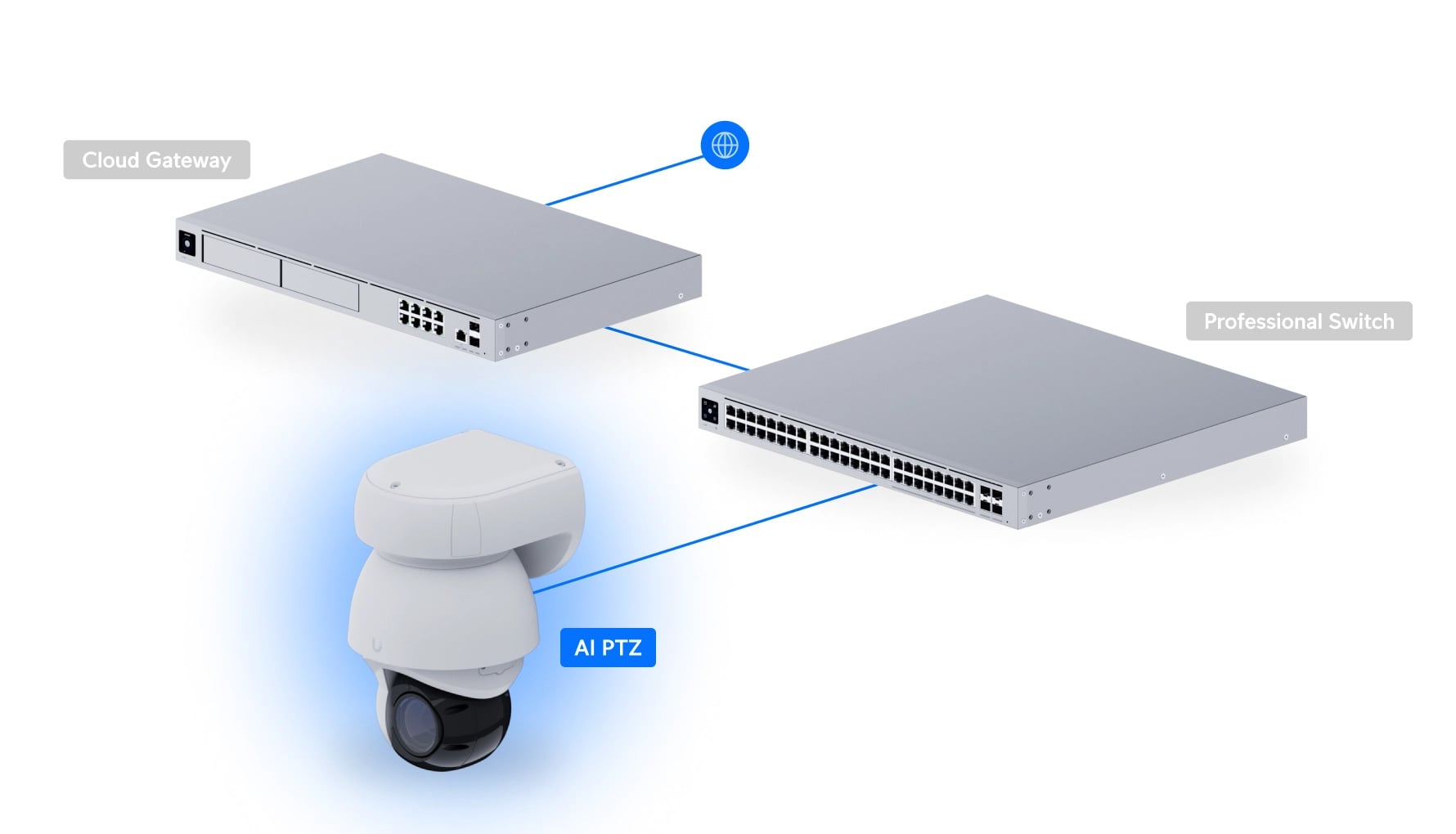 Ubiquiti UVC-AI-PTZ-B | Kamera IP | AI PTZ Industrial, 4k (8MP), 22x zoom optyczny, IP66