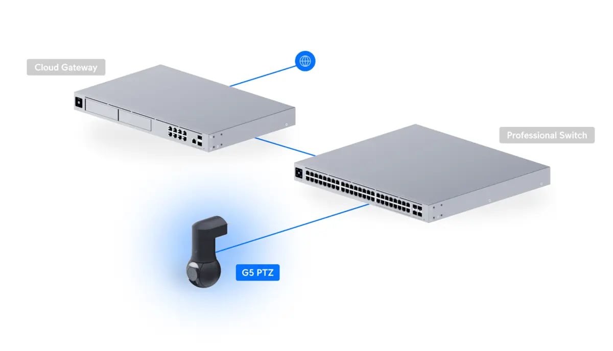 Ubiquiti UVC-G5-PTZ-B | Kamera IP | PTZ, 2k (4MP), 2x zoom optyczny, IP66