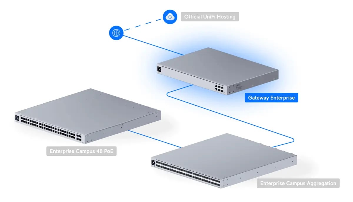 Ubiquiti UXG-Enterprise | Router | Gateway Enterprise, 2x 2.5 GbE RJ45, 2x SFP+, 2x SFP28