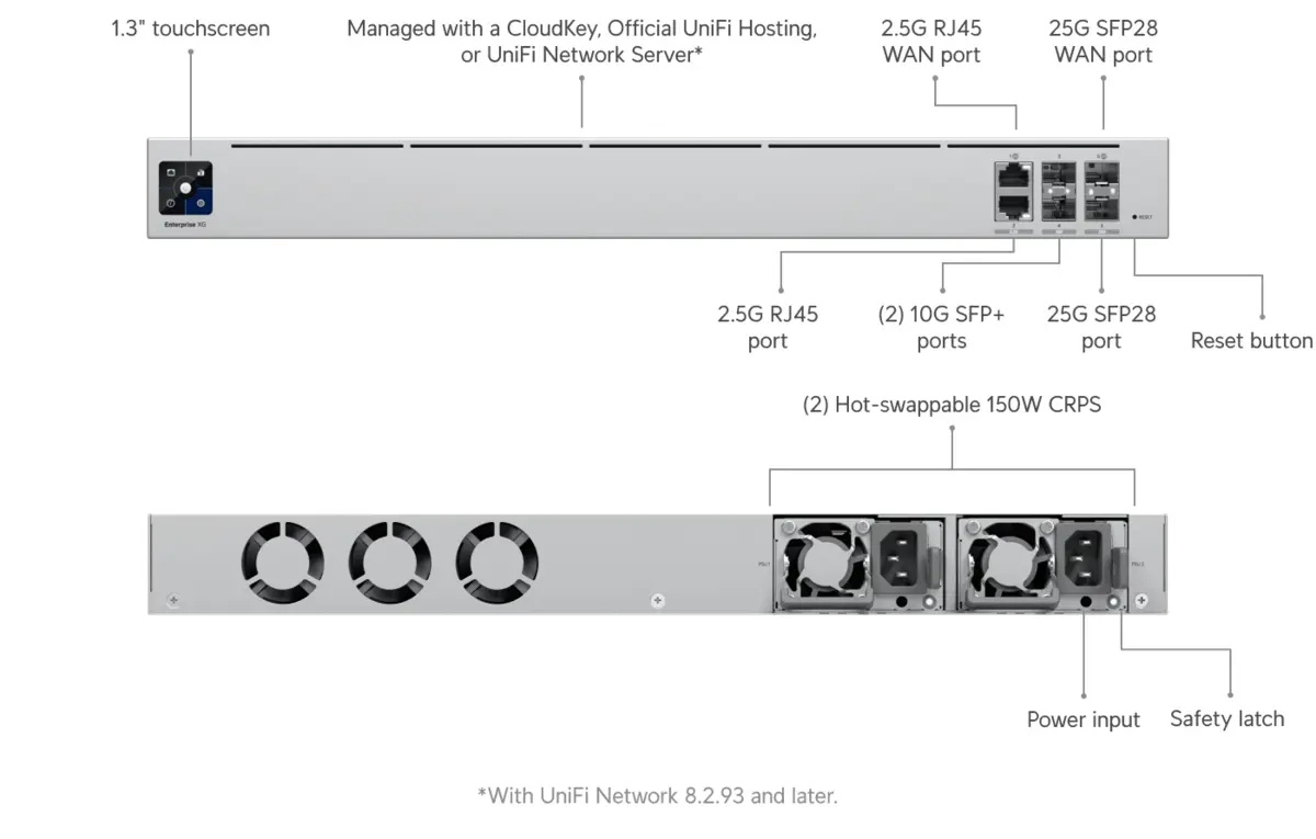 Ubiquiti UXG-Enterprise | Router | Gateway Enterprise, 2x 2.5 GbE RJ45, 2x SFP+, 2x SFP28