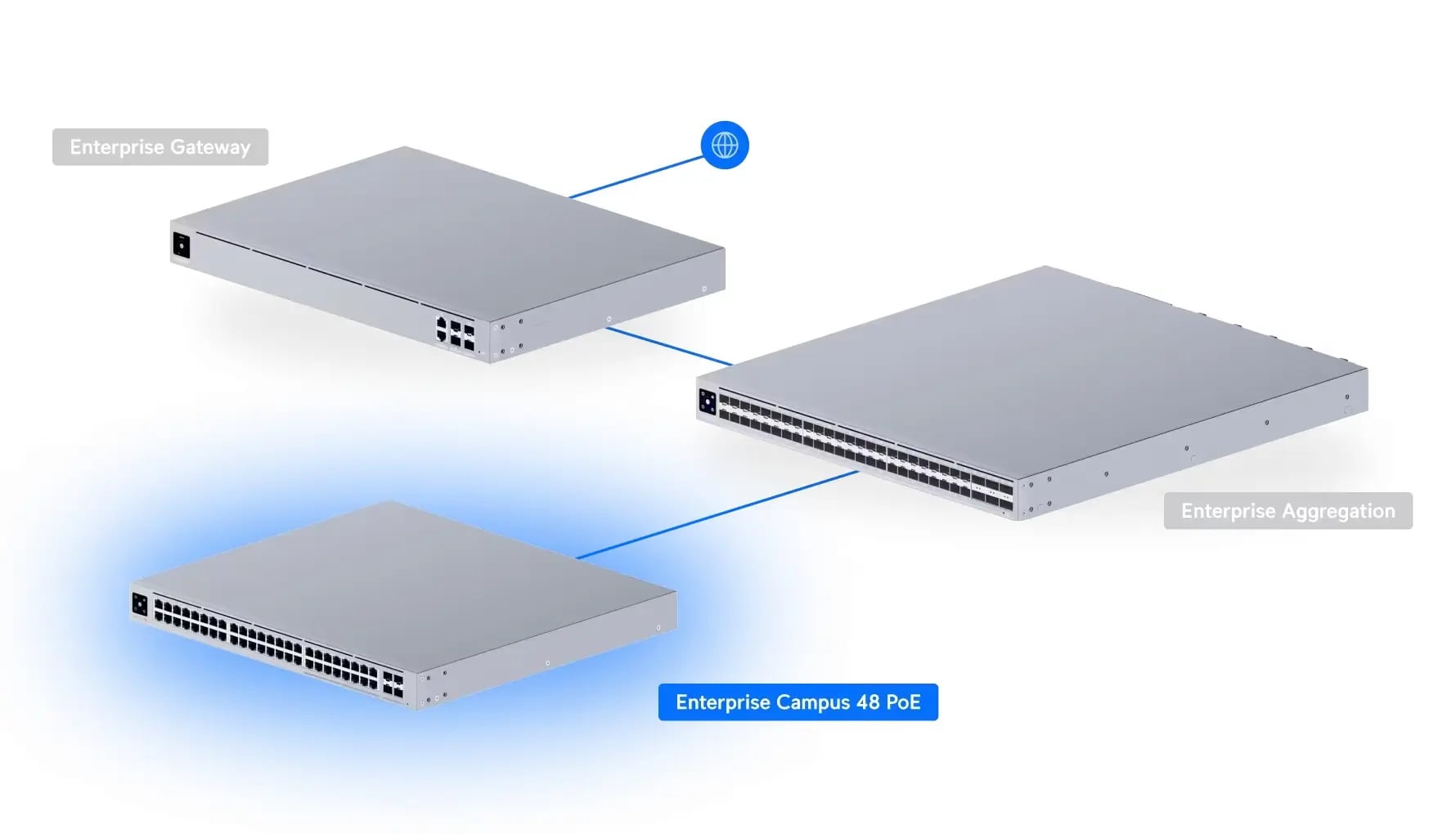 Ubiquiti ECS-48-PoE (2150W) | Switch | Etherlighting™, 16x 2.5 GbE RJ45, 32x 10 GbE RJ45, 4x SFP28, 2x QSFP28, L3, PoE+++