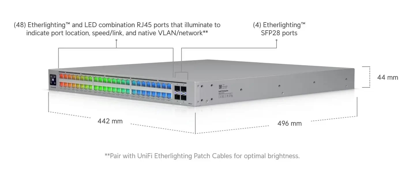 Ubiquiti ECS-48-PoE (2150W) | Switch | Etherlighting™, 16x 2.5 GbE RJ45, 32x 10 GbE RJ45, 4x SFP28, 2x QSFP28, L3, PoE+++