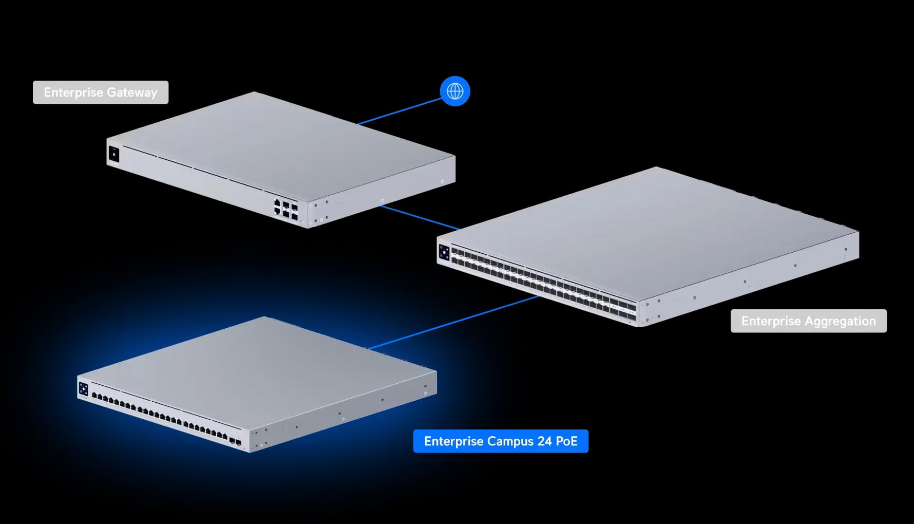 Ubiquiti ECS-24-PoE (1050W) | Switch | Etherlighting™, 8x 2.5 GbE RJ45, 16x 10 GbE RJ45, 2x SFP28, L3, PoE+++