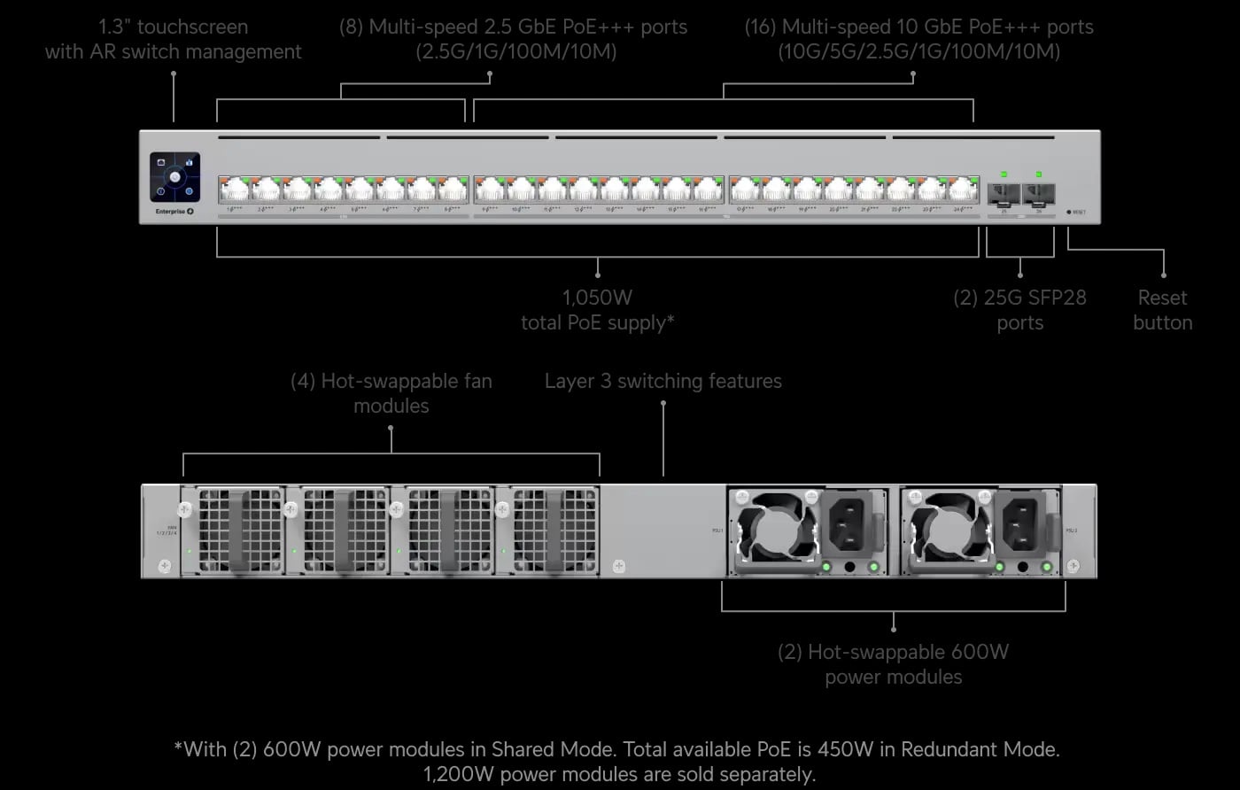 Ubiquiti ECS-24-PoE (1050W) | Switch | Etherlighting™, 8x 2.5 GbE RJ45, 16x 10 GbE RJ45, 2x SFP28, L3, PoE+++