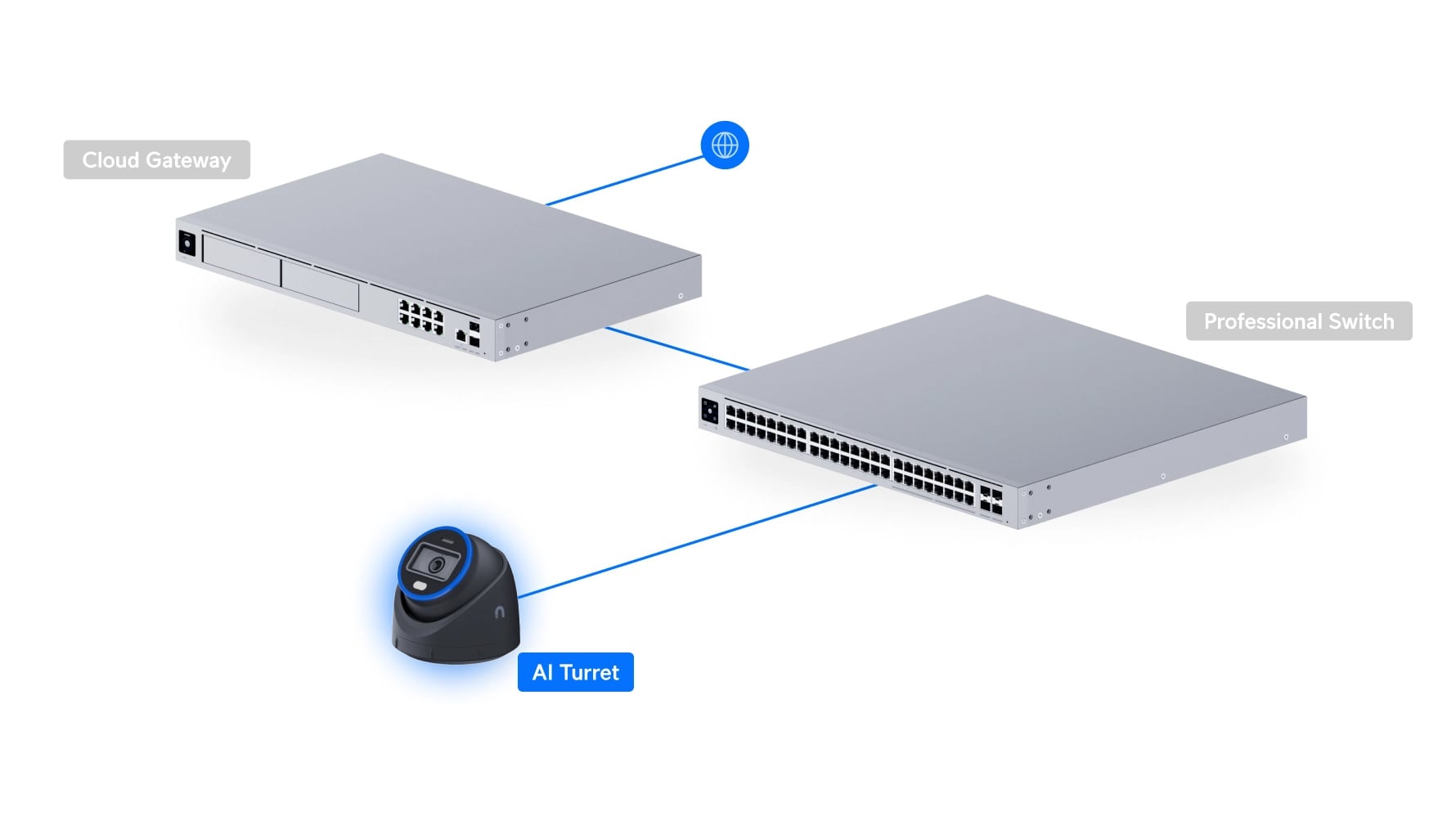 Ubiquiti UVC-AI-Turret-B | Kamera IP | 4K, 1x GbE RJ45, IP66, PoE+