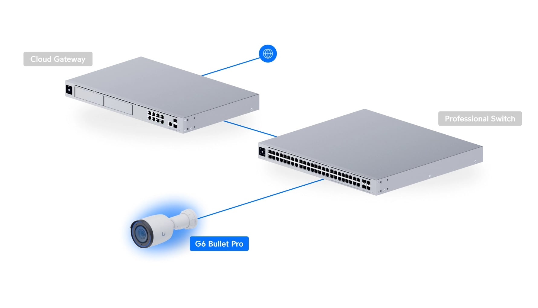 Ubiquiti UVC-G6-Pro-Bullet-W | Kamera IP | 4K 30fps, 1x GbE PoE+, IP66