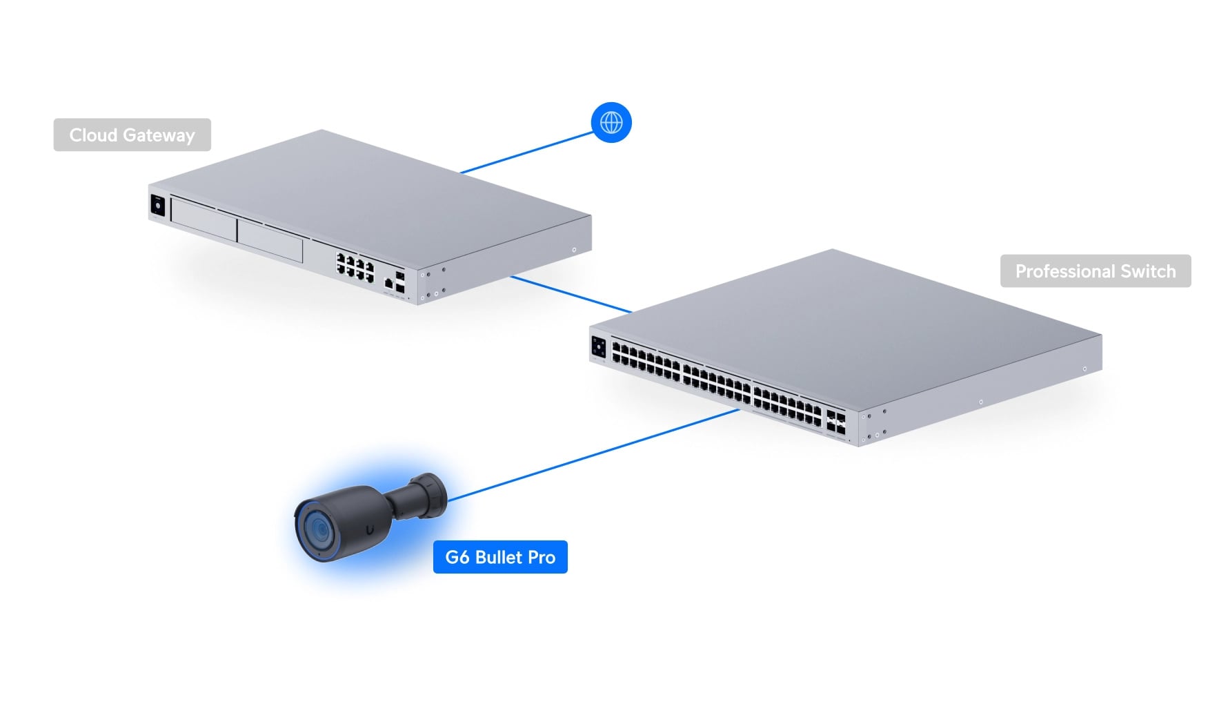 Ubiquiti UVC-G6-Pro-Bullet-B | Kamera IP | 4K 30fps, 1x GbE PoE+, IP66