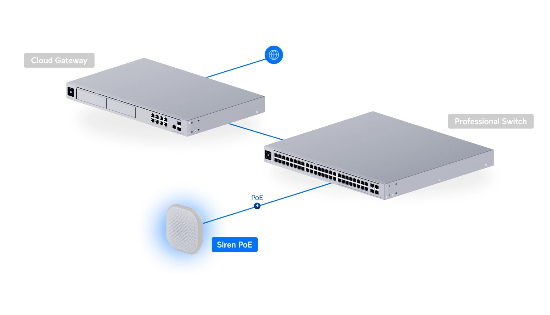 Ubiquiti UP-Siren-PoE | Syrena alarmowa | 110 dB, LED