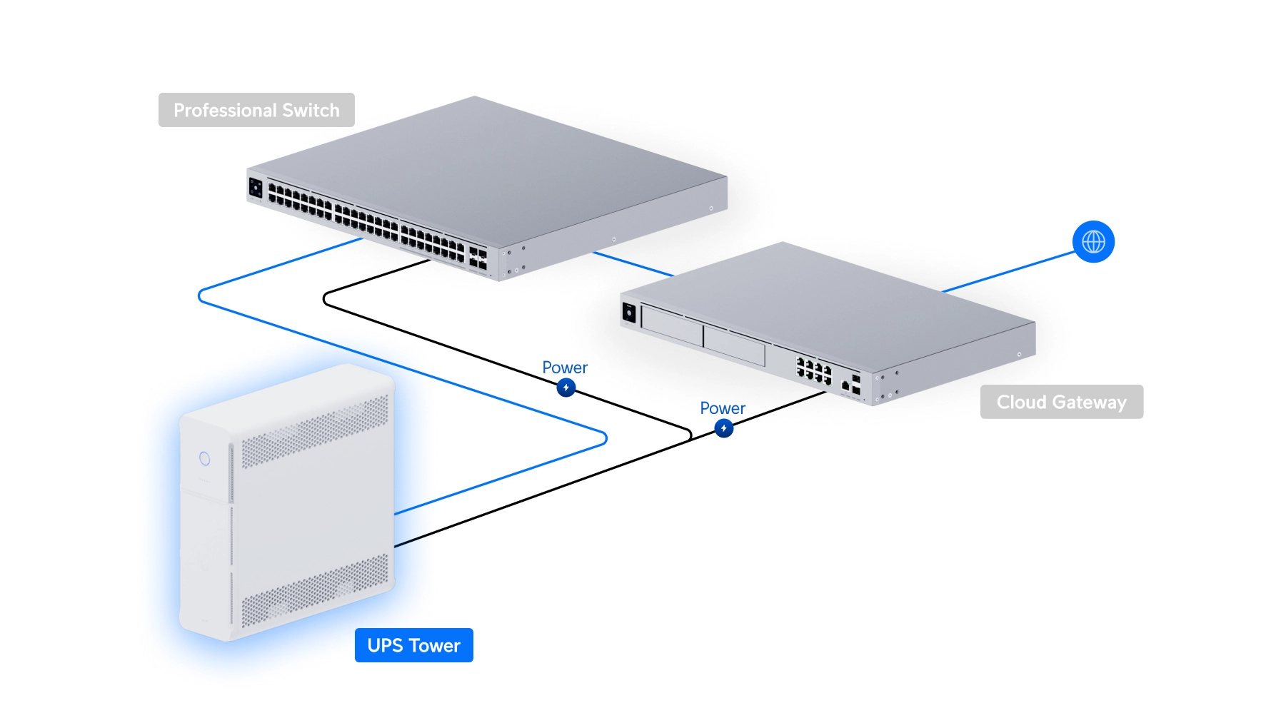 Ubiquiti UPS-Tower-EU | Zasilacz awaryjny UPS | 1.5kVA