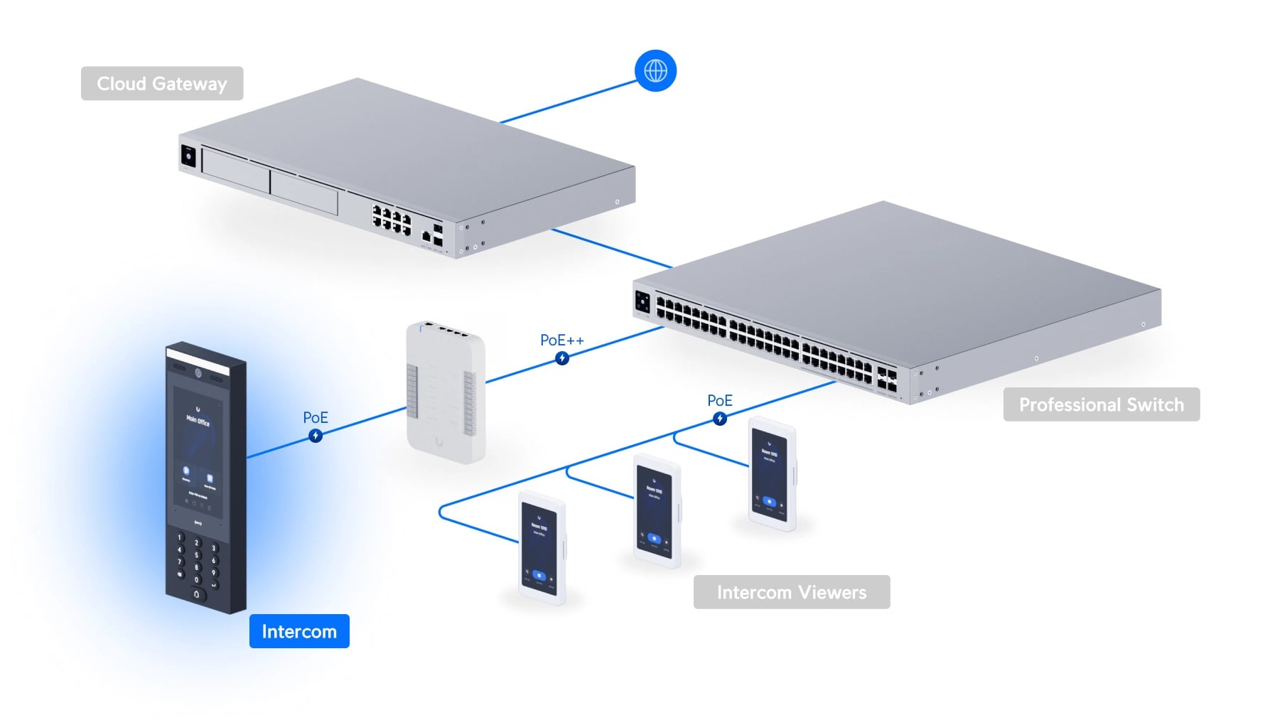 Ubiquiti UA-G3-Intercom | Wideodomofon | wewnętrzny/zewnętrzny