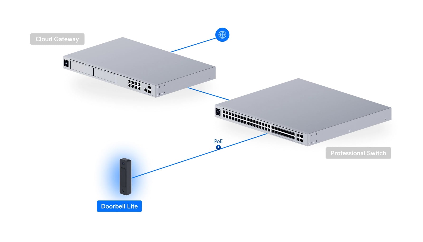 Ubiquiti UVC-Doorbell-Lite-B | Wideodomofon | 1920 x 2560px, 24fps, 1x FE RJ45, IPX5