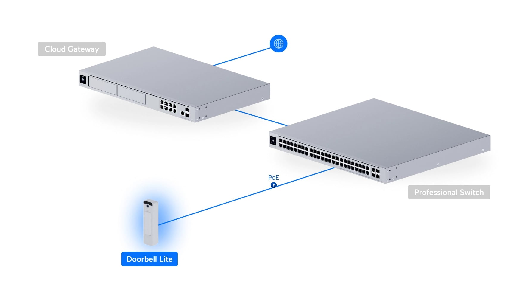 Ubiquiti UVC-Doorbell-Lite-W | Wideodomofon | 1920 x 2560px, 24fps, 1x FE RJ45, IPX5