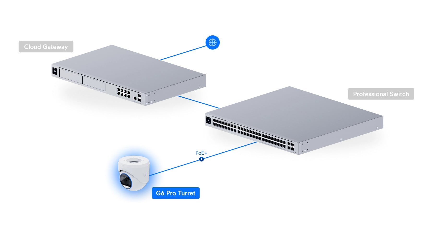 Ubiquiti UVC-G6-Pro-Turret-W | Kamera IP | 4K, 1x RJ45 1000Mb/s, IP66, PoE+