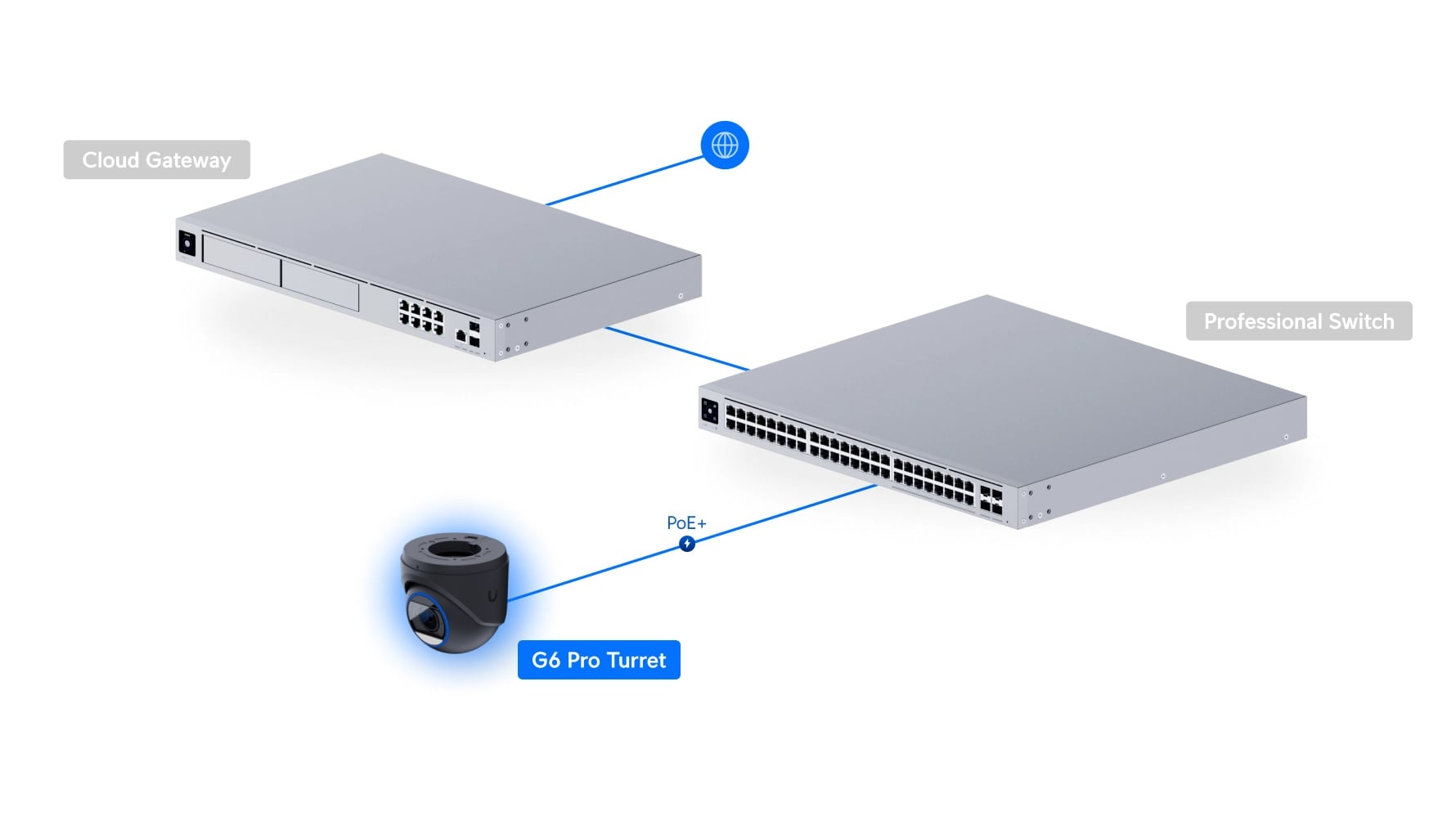 Ubiquiti UVC-G6-Pro-Turret-B | Kamera IP | 4K, 1x RJ45 1000Mb/s, IP66, PoE+