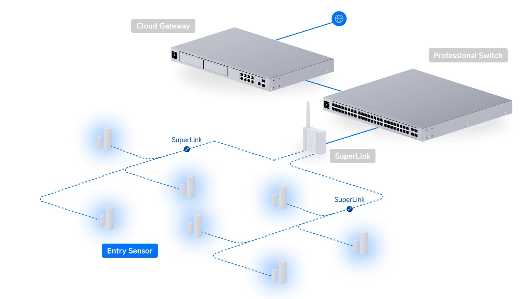 Ubiquiti USL-Entry | Czujnik drzwi i okien | SuperLink