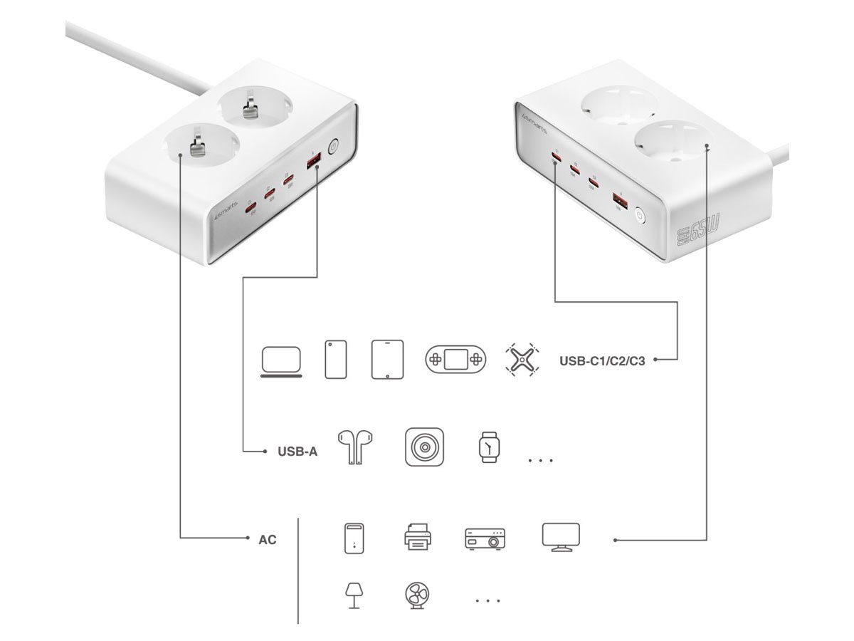 Przedłużacz 4smarts 6w1 65 W GaN