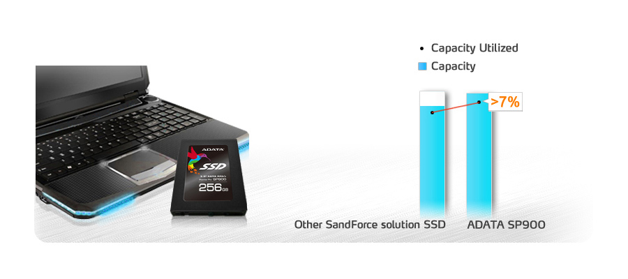 ADATA SSD Premier Pro SP600