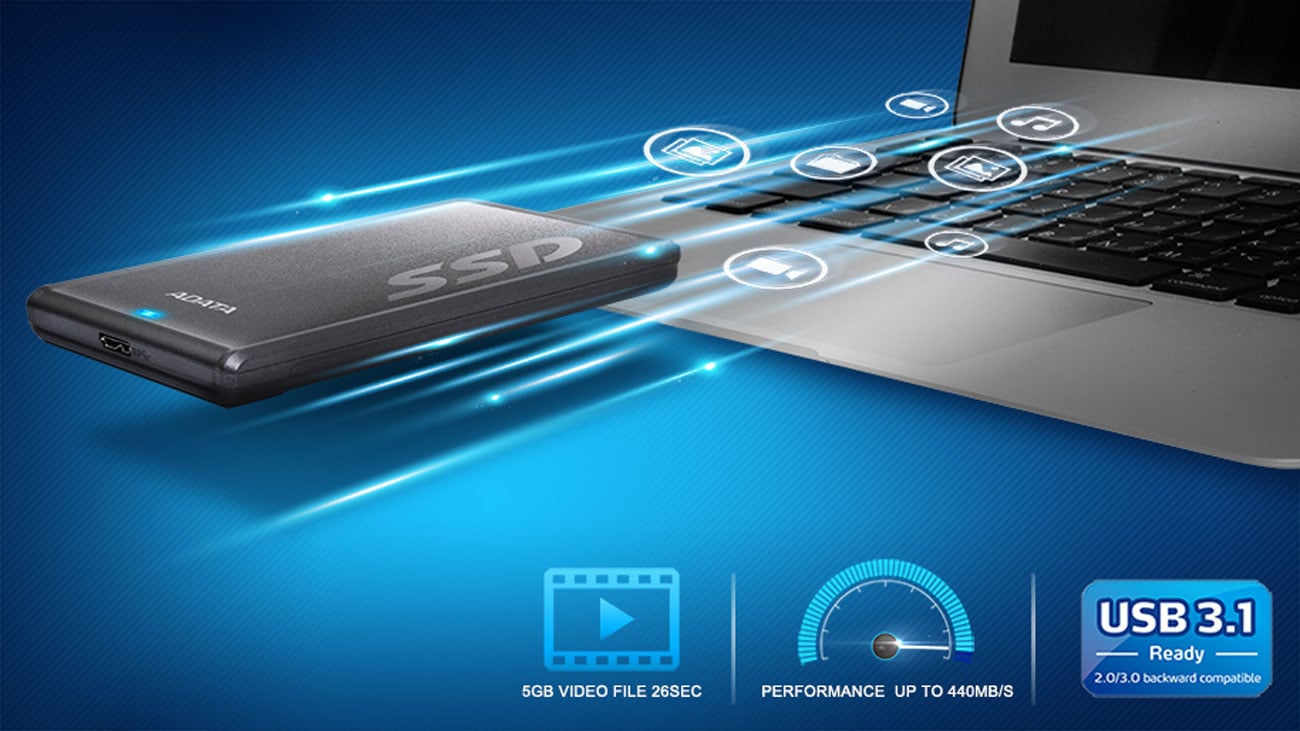 Superszybki interfejs