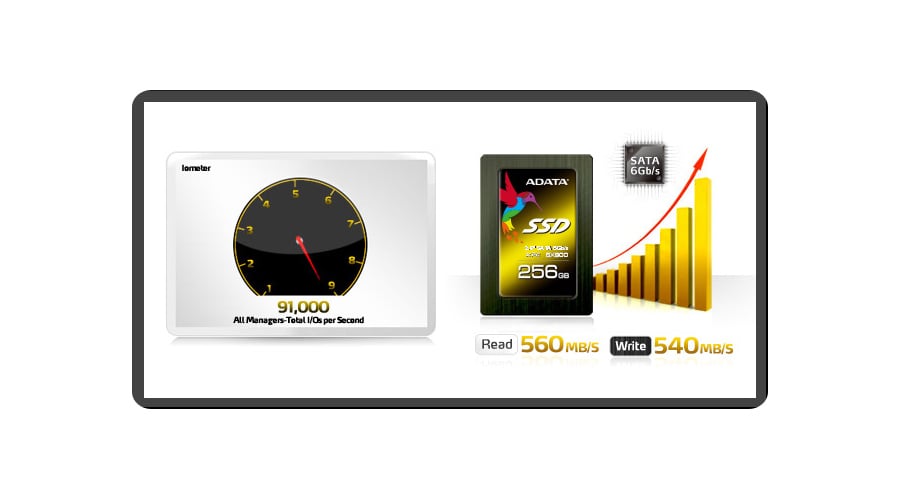 ADATA 256GB 2,5'' SATA SSD XPG SX900 - Dyski SSD - Sklep
