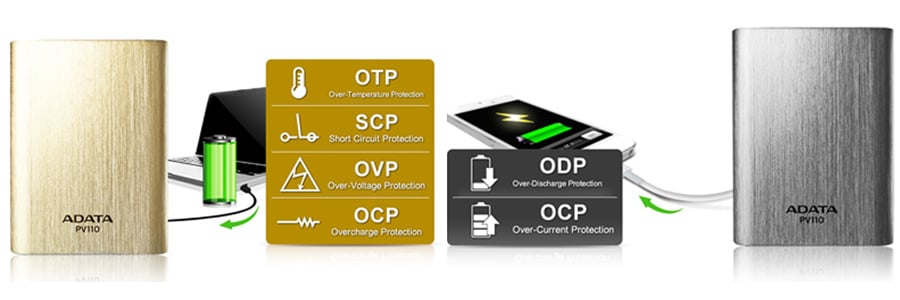 Powerbank A-DATA PV110