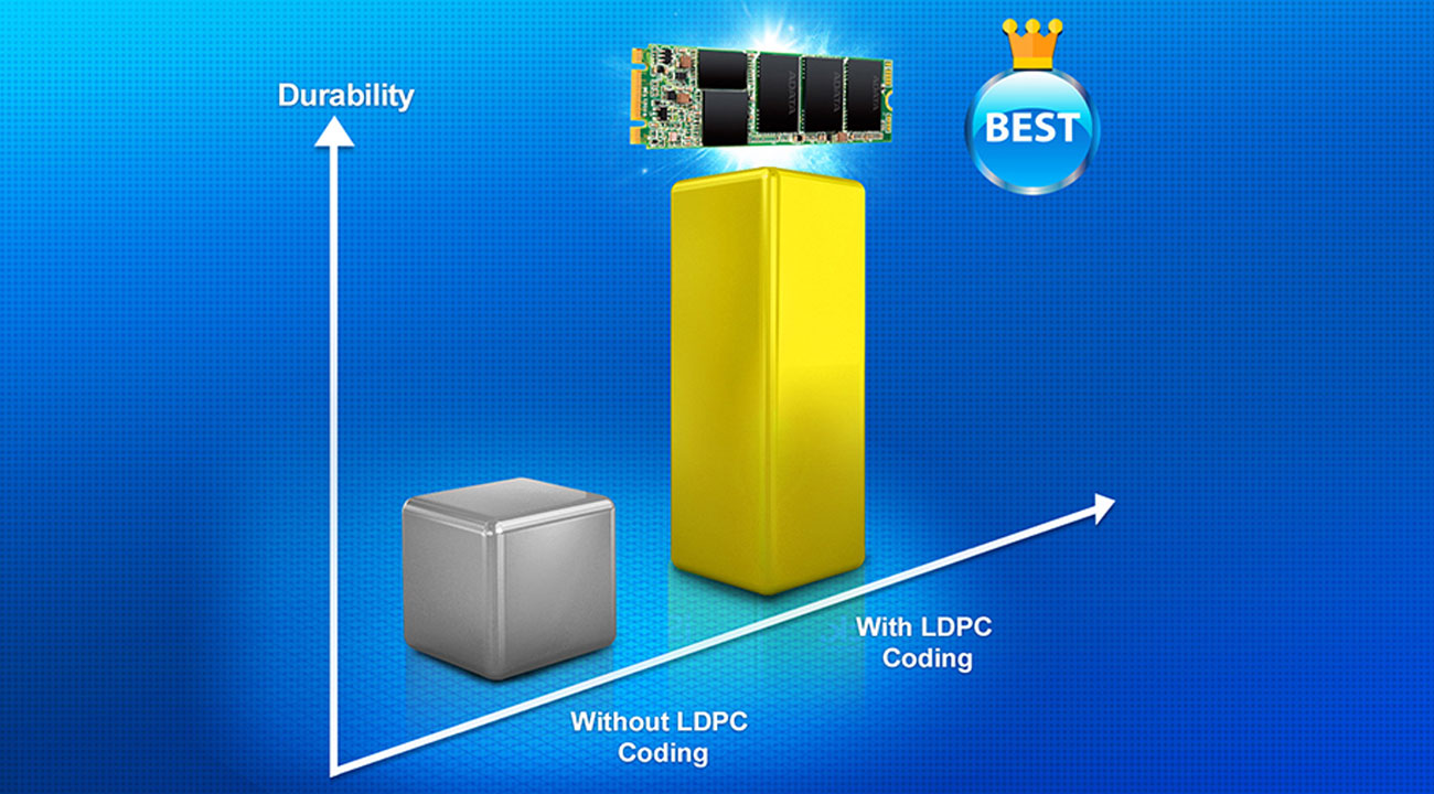 ADATA Ultimate SU800 M.2 2280 Zaawansowana technologia LDPC ECC Engine