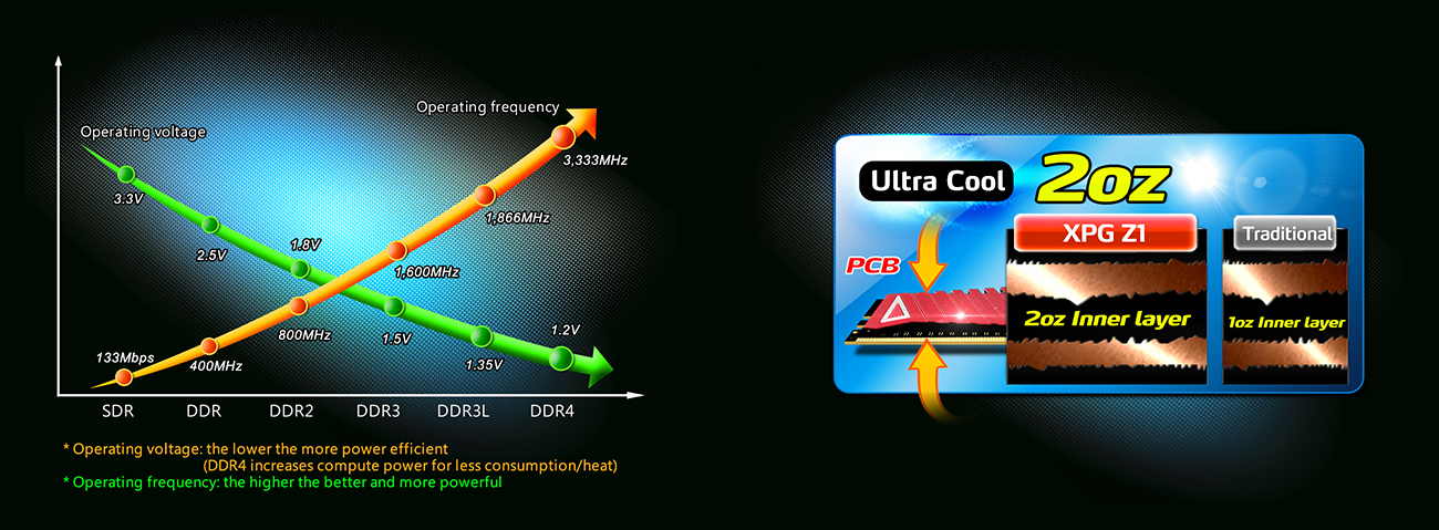 ADATA 16GB 2400MHz XPG Z1 CL16 (2x8GB) AX4U240038G16-DRZ
