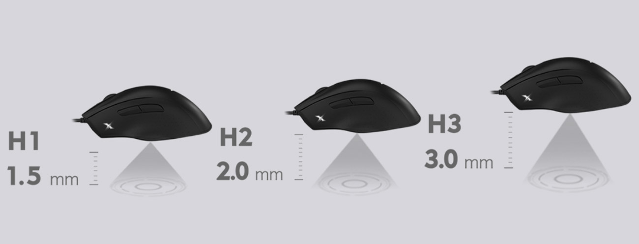 Zaawansowana personalizacja