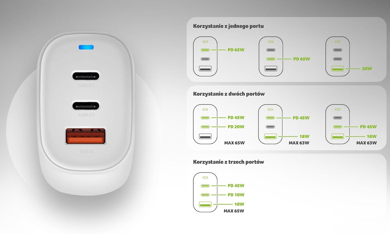 Acer GaN 65W podział mocy