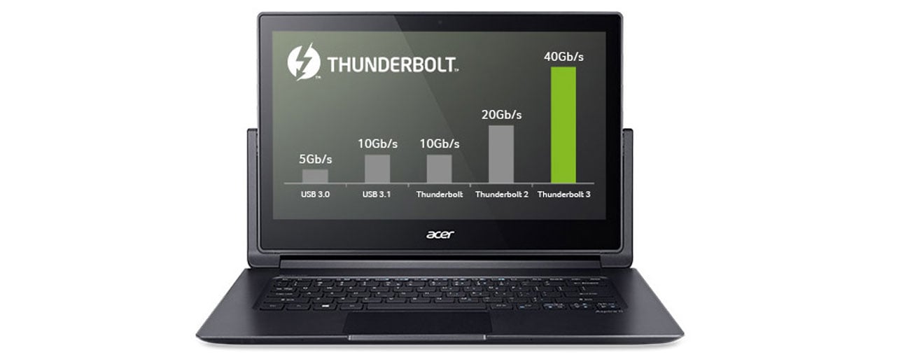 Ultrabook Acer R7-372T port złącza usb 3.0 hdmi thunderbolt