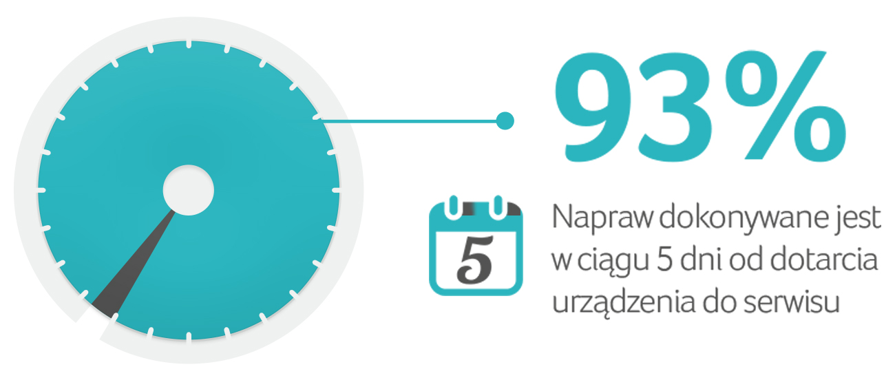 Szybka realizacja zgłoszeń serwisowych