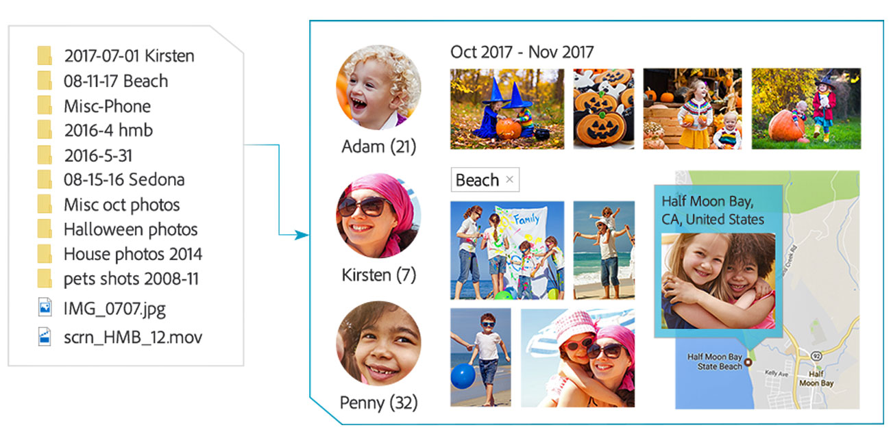 Photoshop Elements 2018 WIN ESD Bezproblemowe porządkowanie, Automatyczne funkcje sortowania