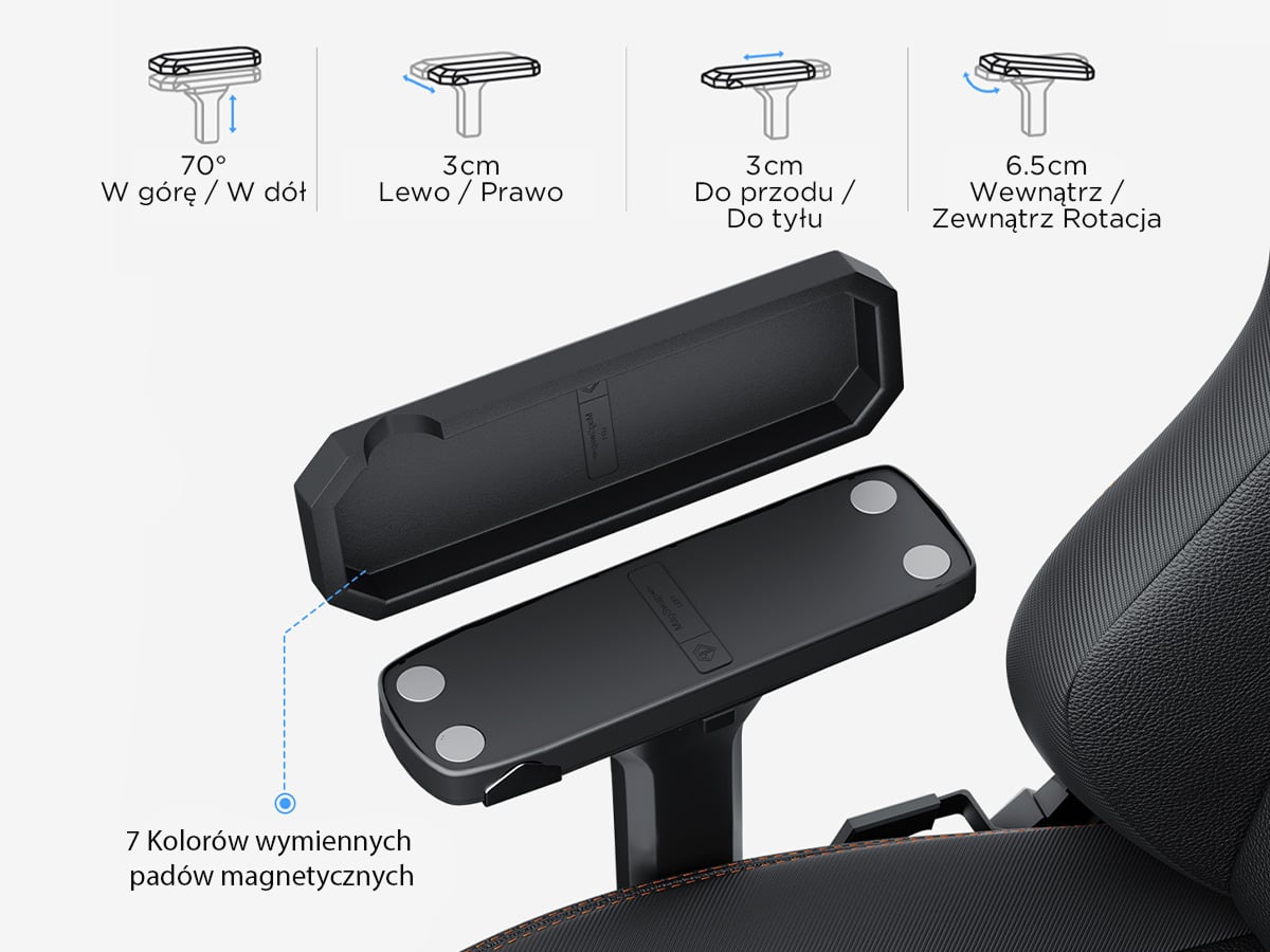 Podłokietniki 4D — precyzyjne dopasowanie do pozycji rąk