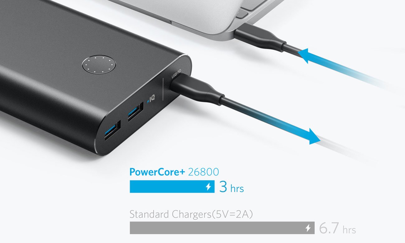 Porównanie Anker PowerCore+ 26800