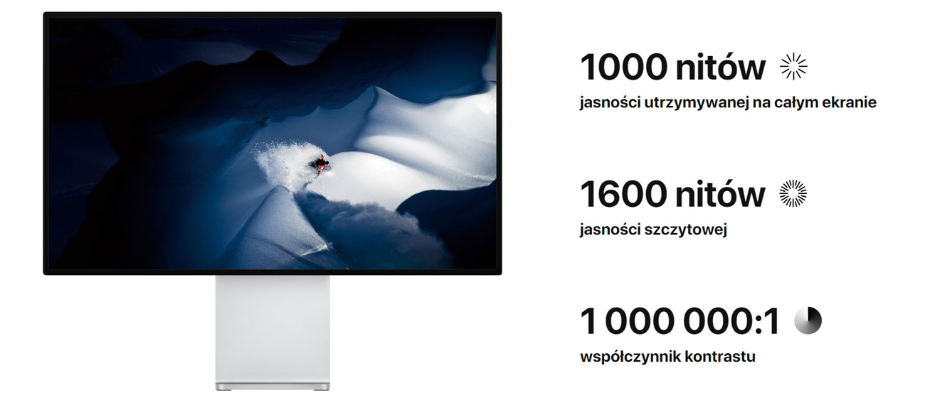 Infografika jasność
