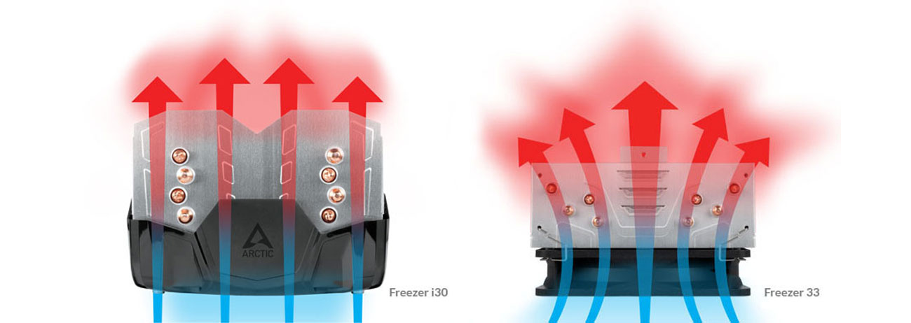 Arctic Freezer 33 cztery ciepłowody