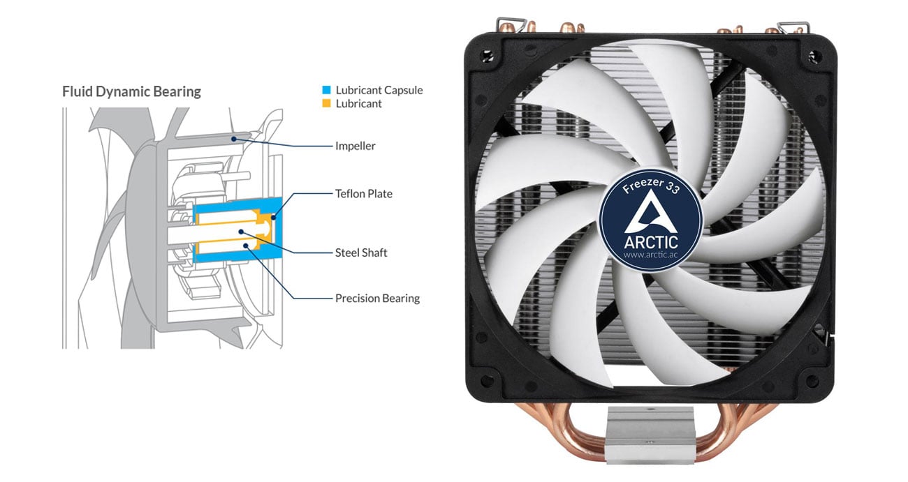 Arctic Freezer 33 łozysko fluid dynamic bearing