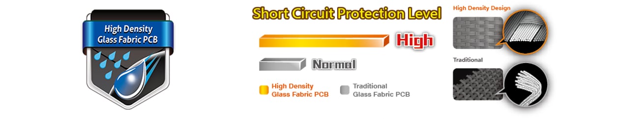 ASRock 970 PRO 3 R2.0 PCB