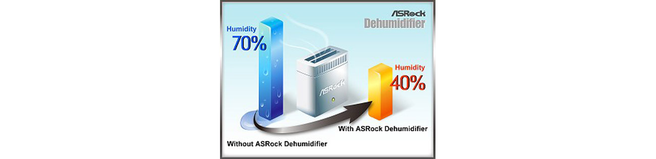 Dehumidifier