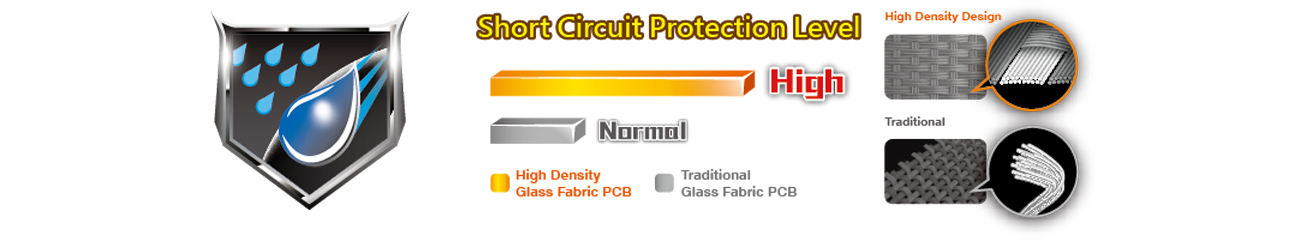 ASRock FM2A68M-DG3+ nowe PCB