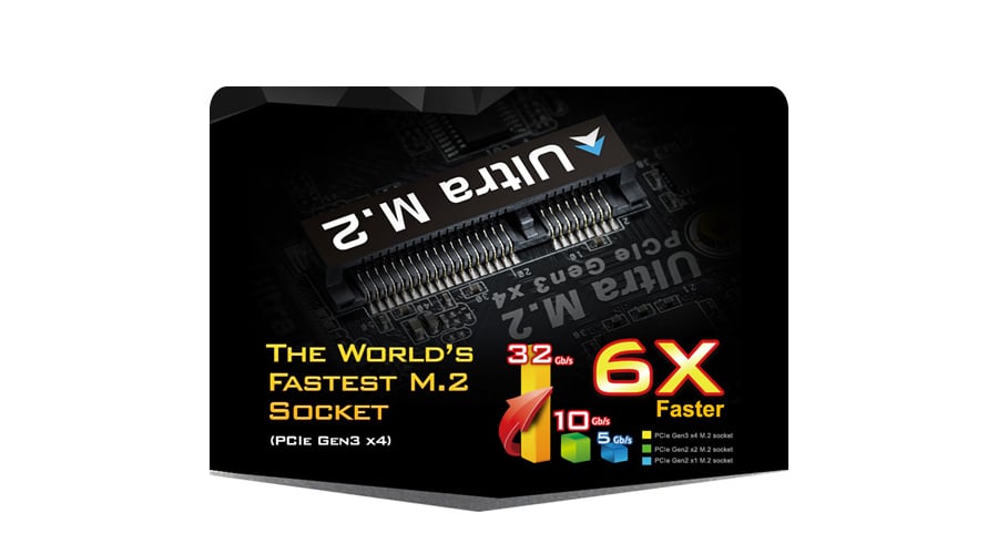 PCIe Gen3 x4 Ultra M.2