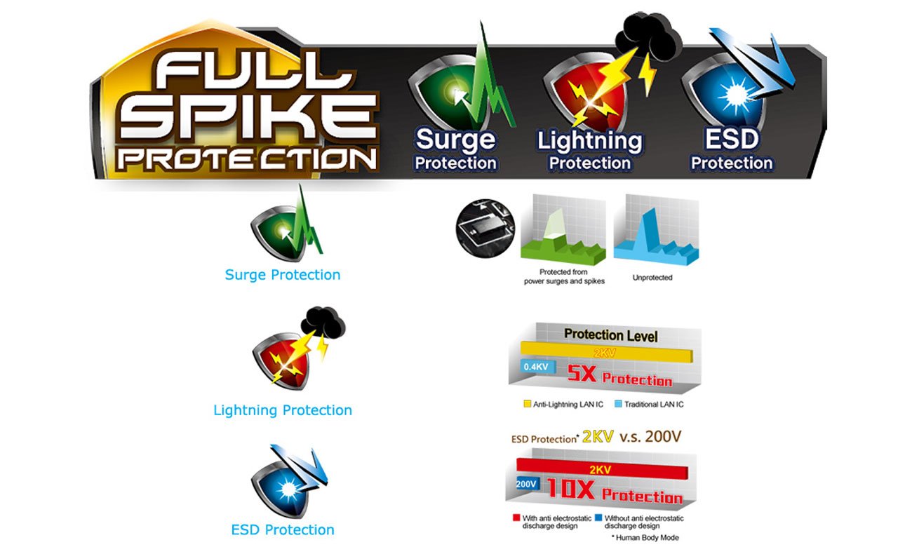 ASRock H81M-HDS R2.0 ASRock Full Spike Protection