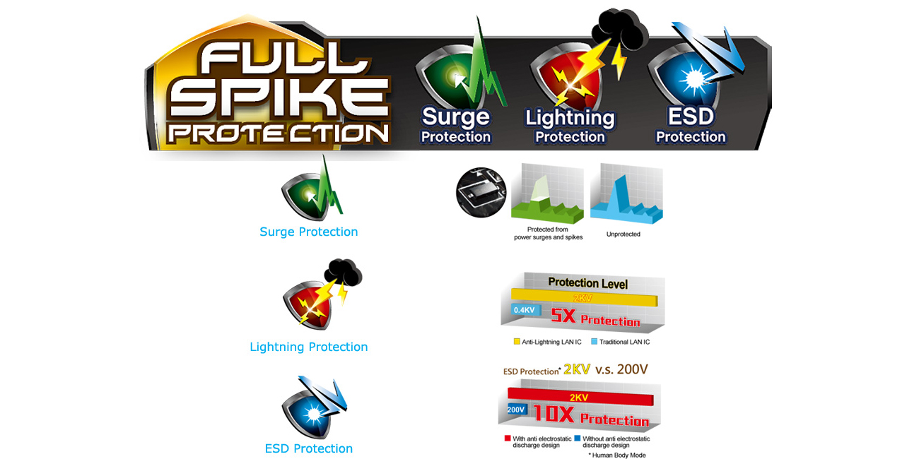 ASRock Full Spike Protection