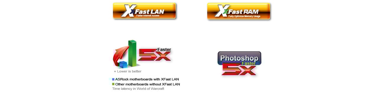 XFast LAN i XFast RAM