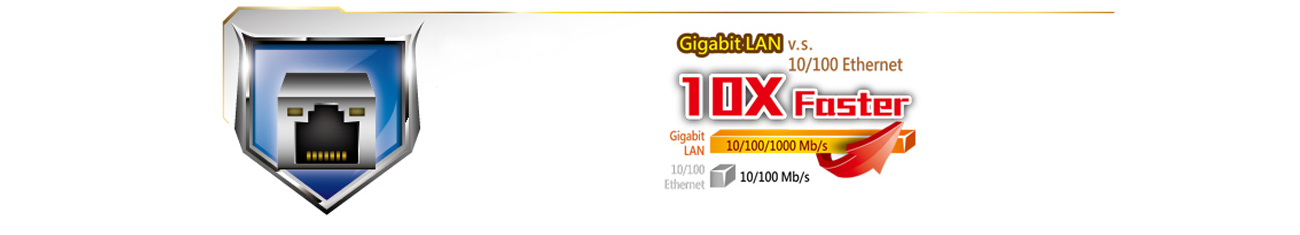 Gigabit LAN