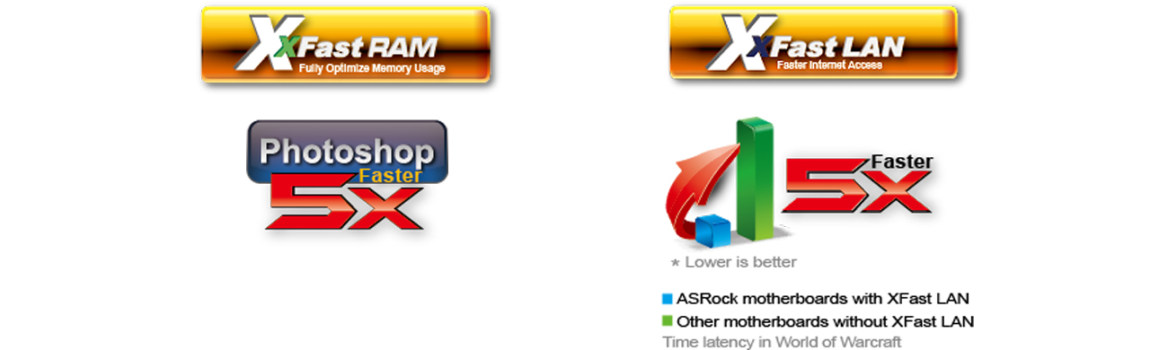 XFast LAN i XFast RAM