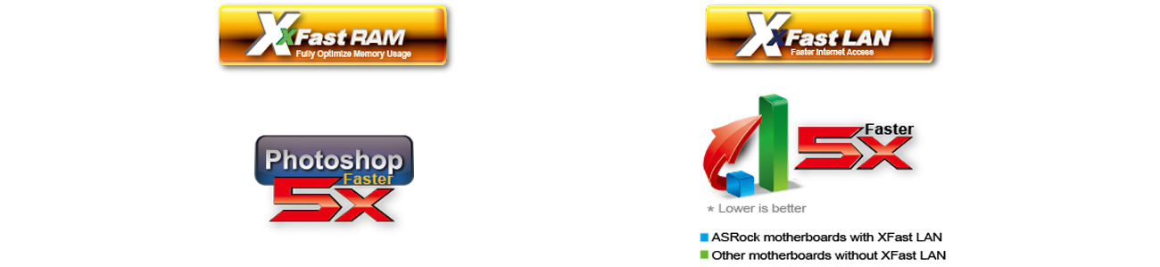 XFast LAN i XFast RAM