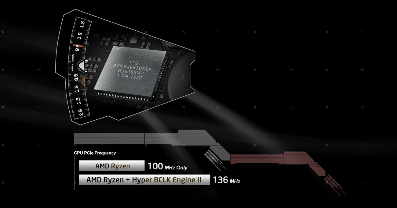 ASRock X470 Taichi Ultimate Overclocking